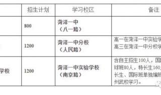 菏泽一中分数线