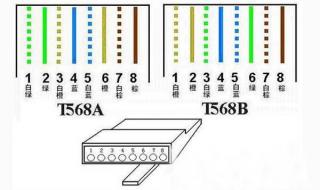 网线颜色的顺序